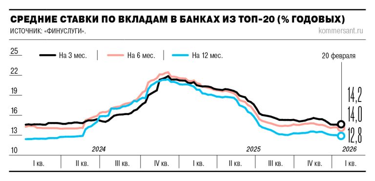 Депозиты сбрасывают проценты